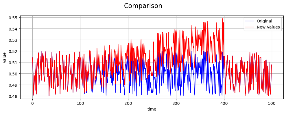 Drift fault example