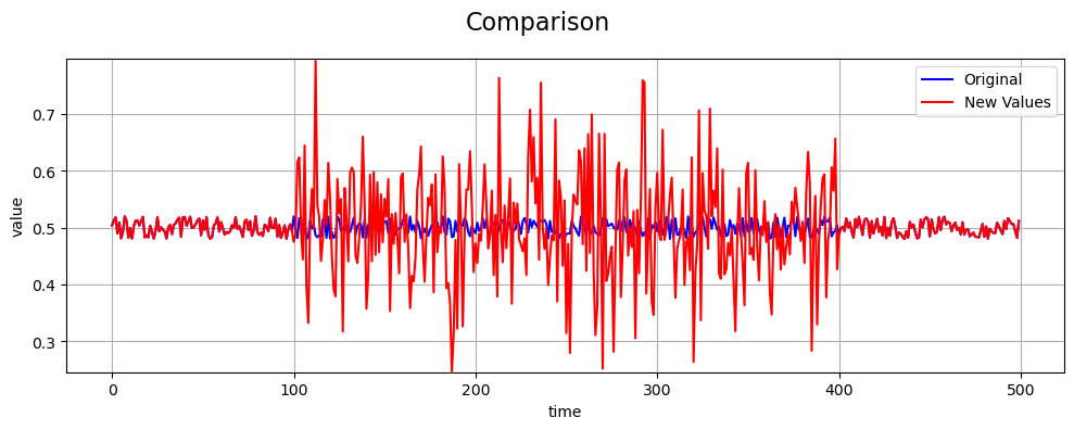 Normal noise fault example
