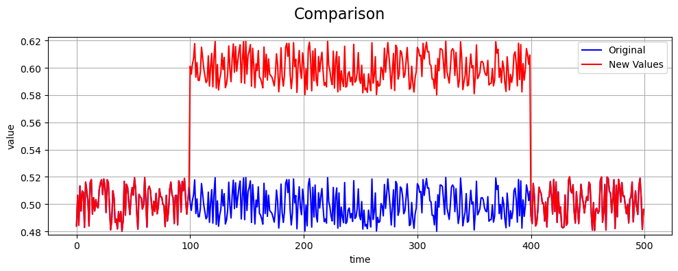 Offset fault example